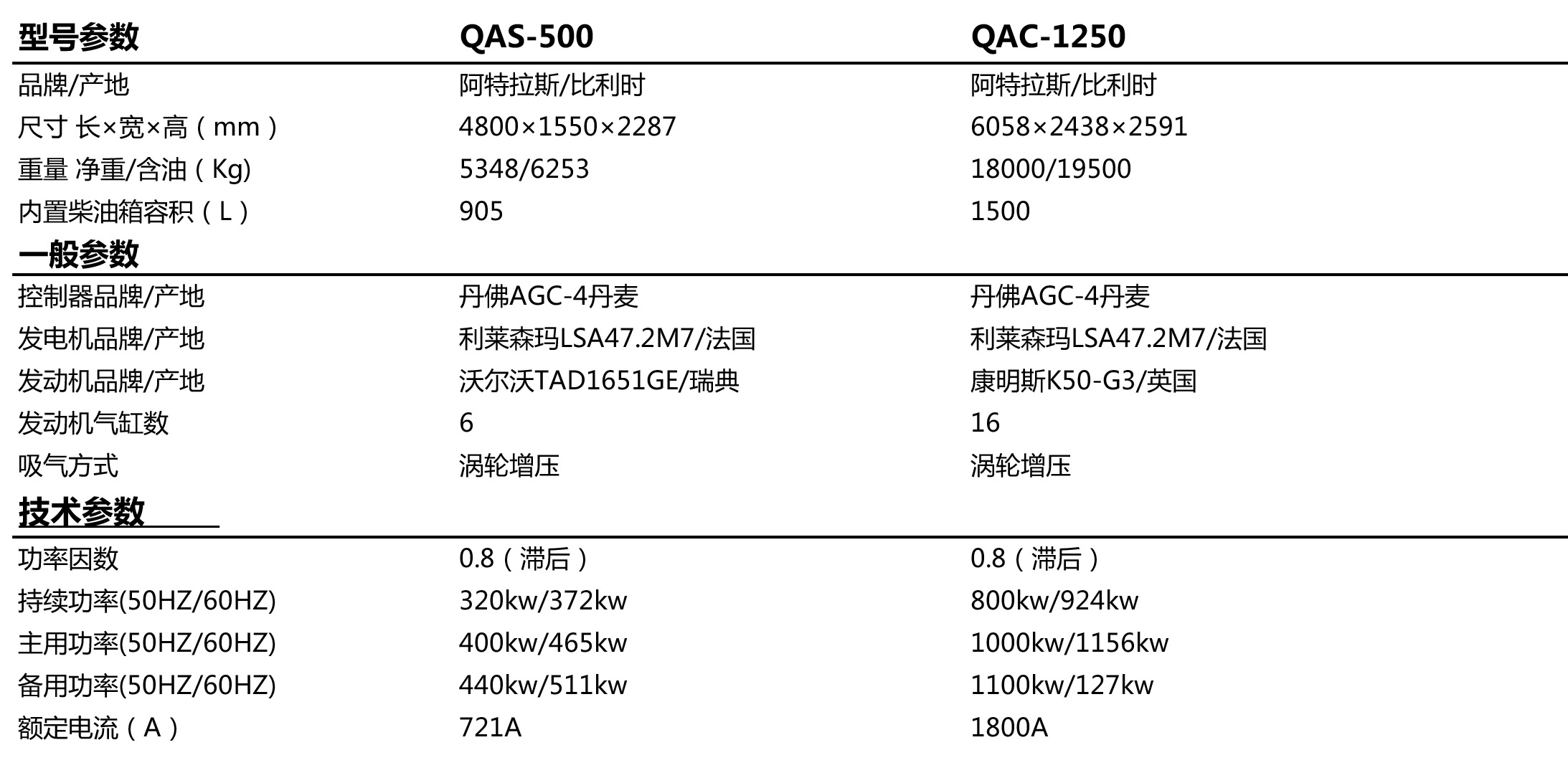 DF发电机机组租赁
