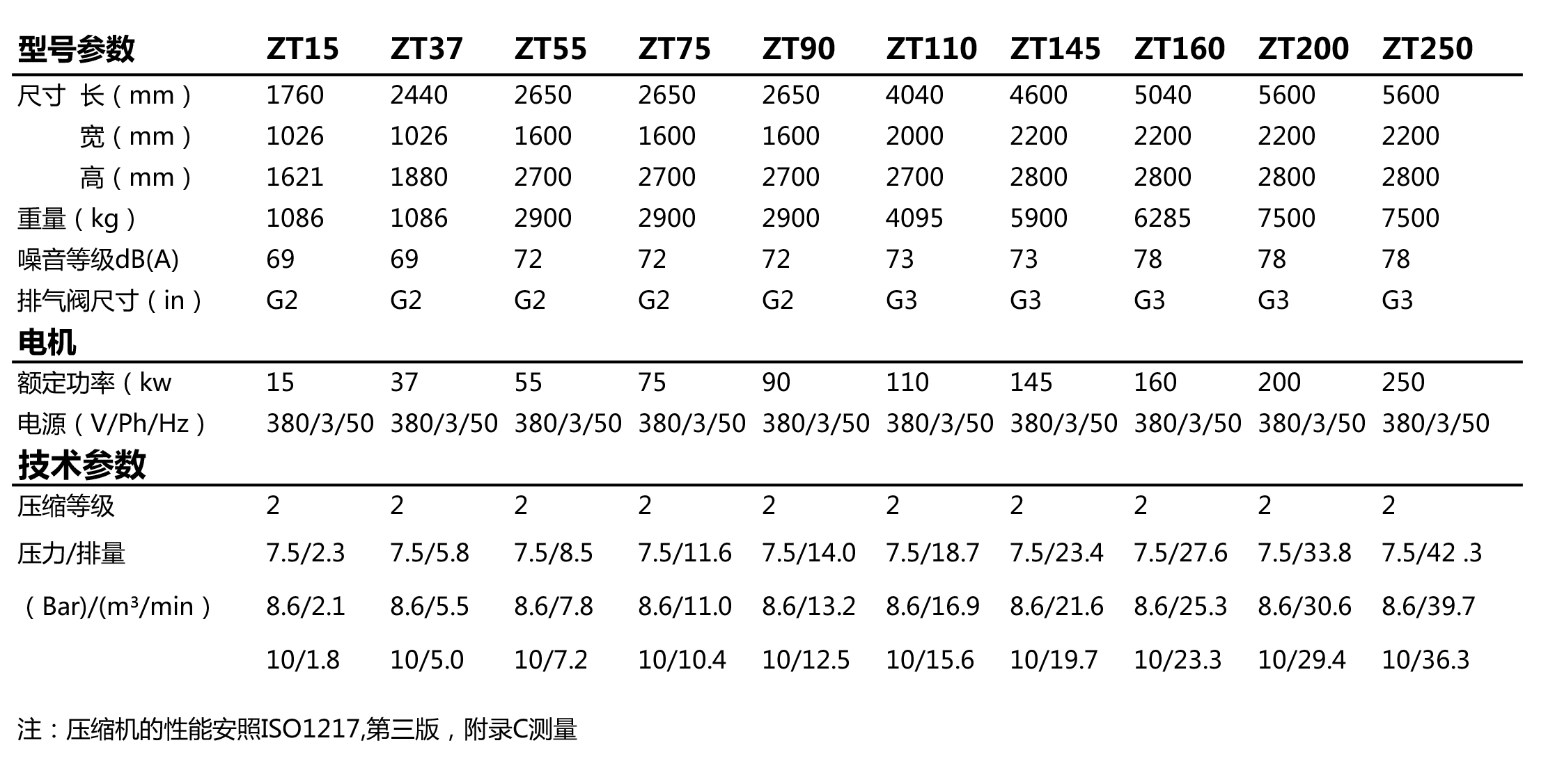 电力驱动无油空压机租赁